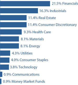 (BAR GRAPH)