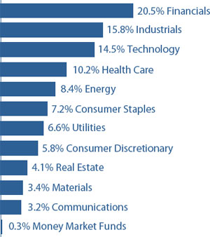 (BAR GRAPH)