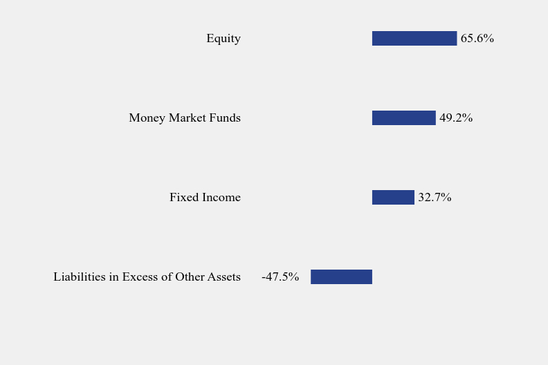 Group By Sector Chart