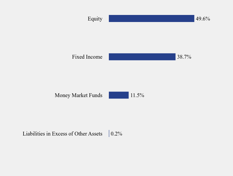 Group By Sector Chart