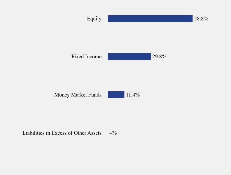 Group By Sector Chart