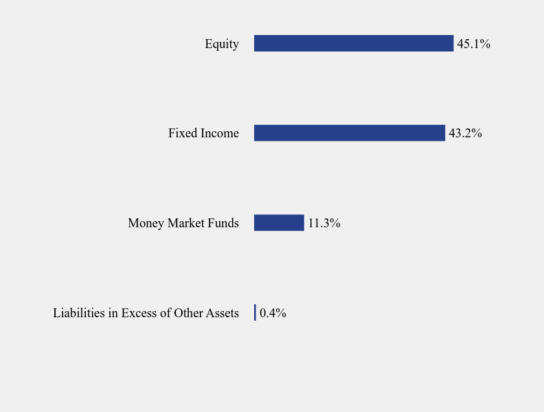 Group By Sector Chart