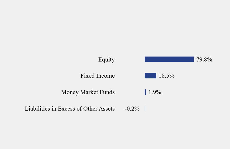 Group By Sector Chart