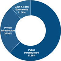 (PIE CHART)