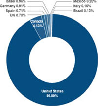 (PIE CHART)