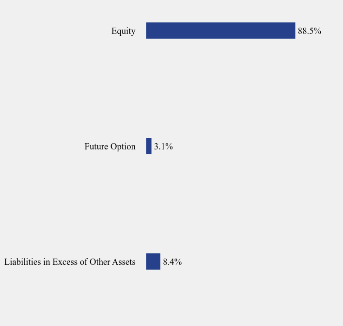 Group By Sector Chart