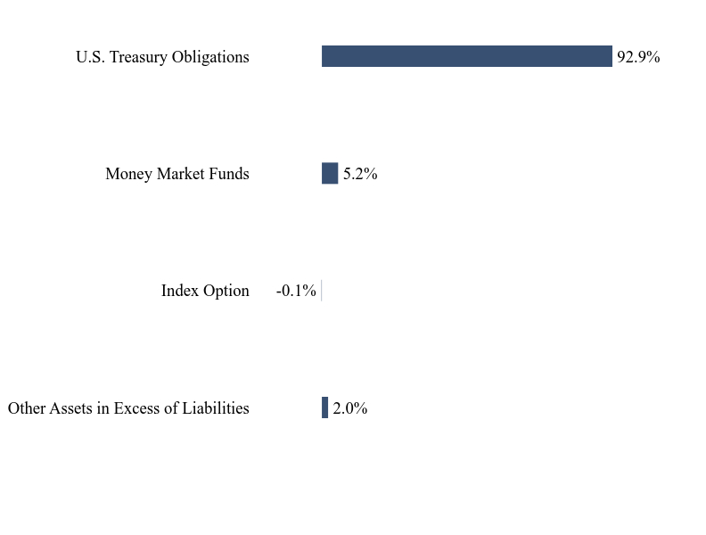 Group By Sector Chart