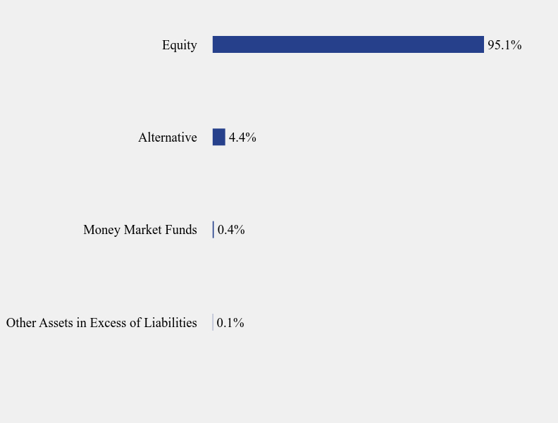 Group By Sector Chart