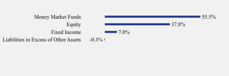 Group By Sector Chart