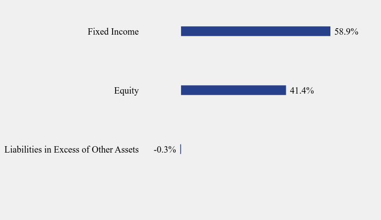 Group By Sector Chart