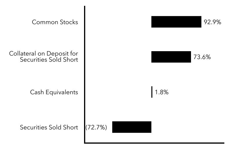 Group By Sector Chart