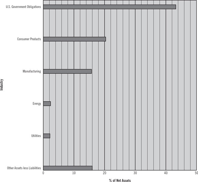 (GRAPH)