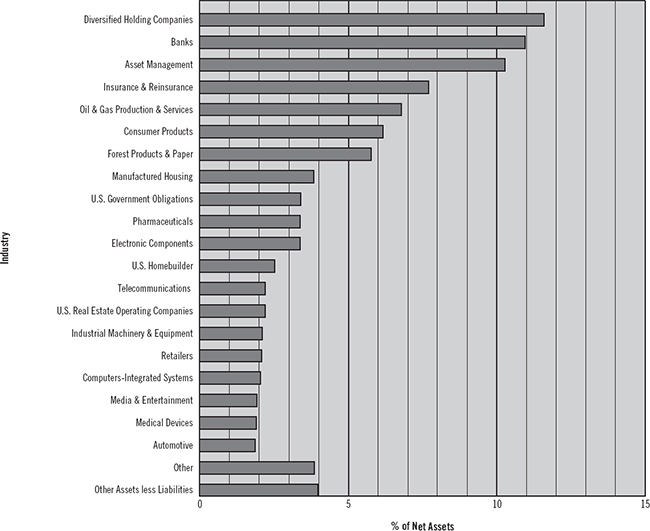 (BAR CHART)