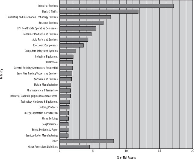 (GRAPH)