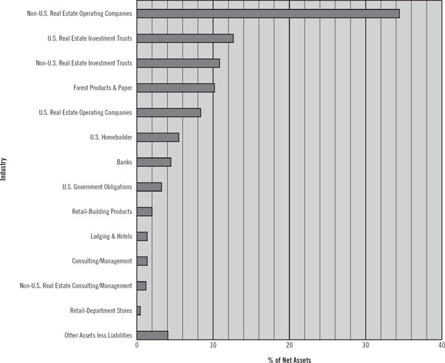 (BAR CHART)