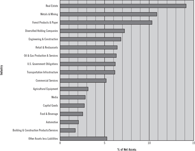 (GRAPH)