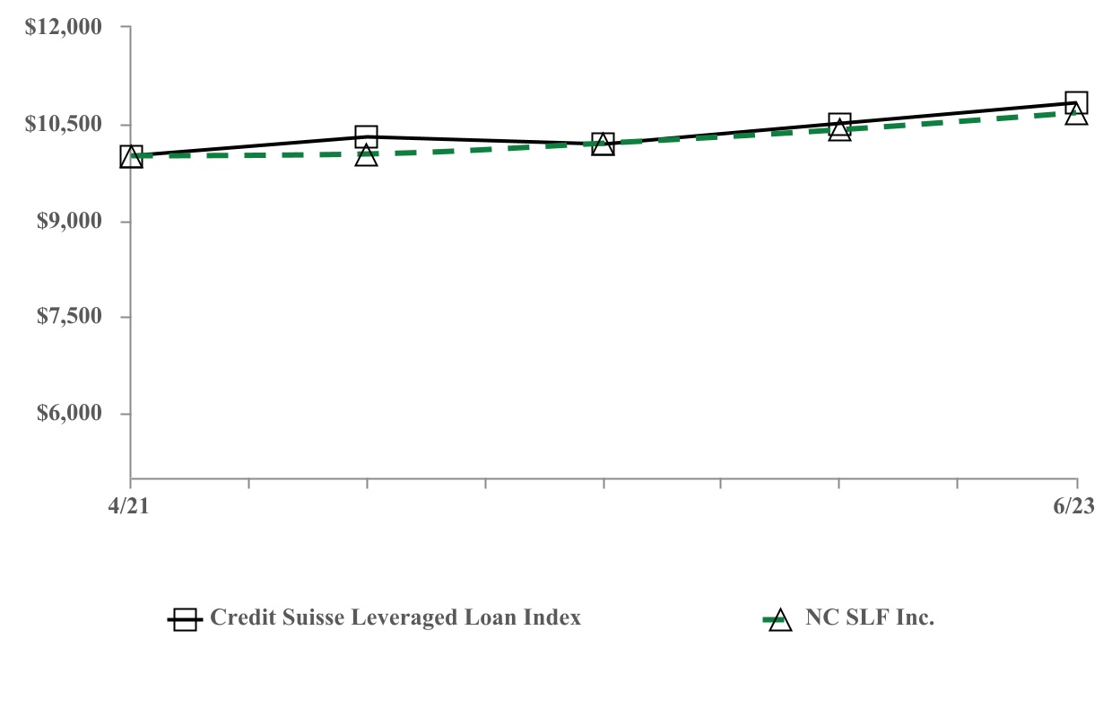 chart-0efa340e40ae4deda91.jpg