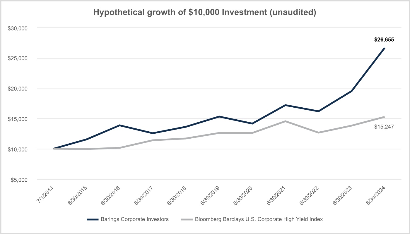 chart-a131a18c8beb4466914a.jpg