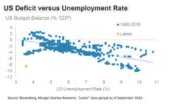A graph of a graph of unemployment rate

Description automatically generated with medium confidence