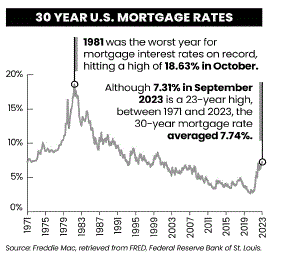 A graph of a graph of interest rates

Description automatically generated with medium confidence