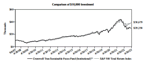 A graph of growth and numbers

Description automatically generated with medium confidence