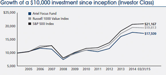 (LINE GRAPH)