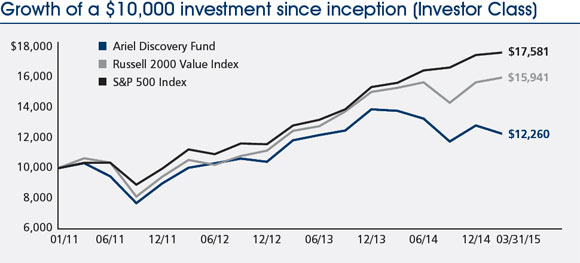 (LINE GRAPH)