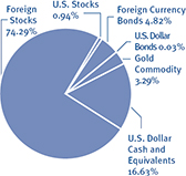 (PIE CHART)