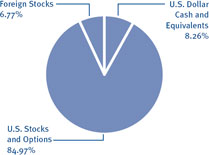 (PIE CHART)