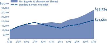 (LINE GRAPH)