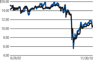 (LINE GRAPH)