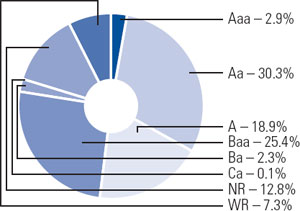 (PIE CHART)