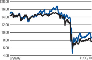 (LINE GRAPH)