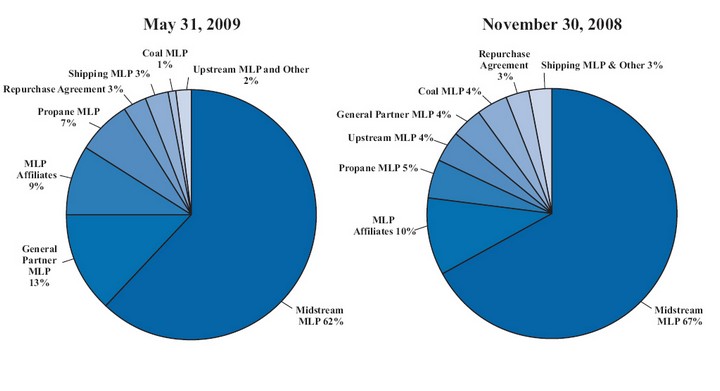 (PIE CHART)