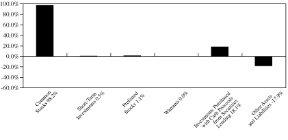 [GRAPH]