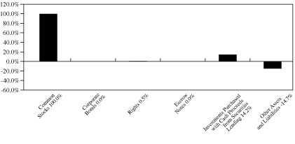 [GRAPH]