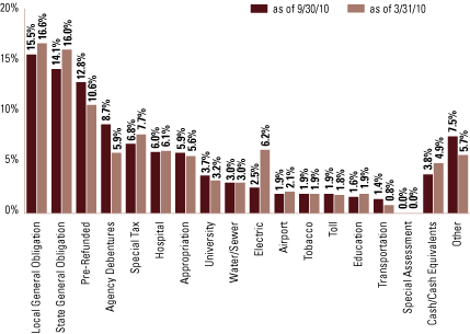 (BAR CHART)