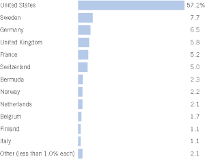 (BAR GRAPH)