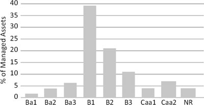 (BAR GRAPH)