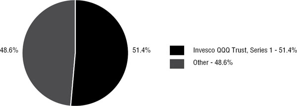 (PIE CHART)