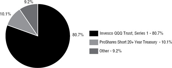 (PIE CHART)