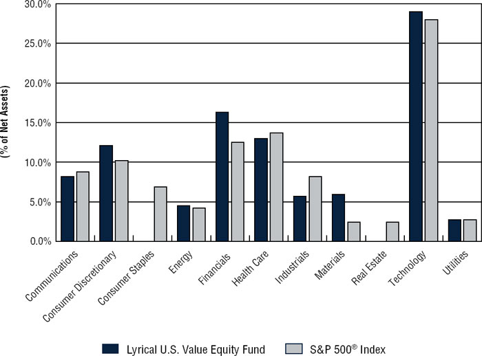 (BAR GRAPH)