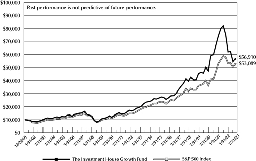 (LINE GRAPH)