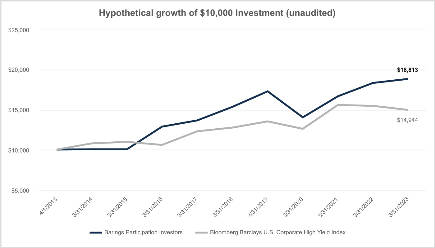 chart-10d398377dc0451eaf6a.jpg