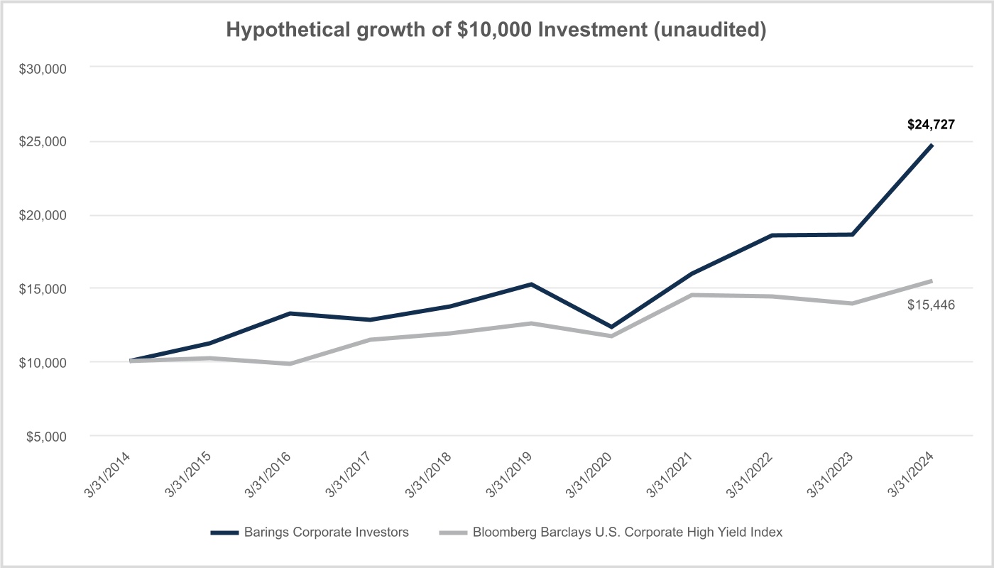 chart-29d22a34ca094fb3ba9a.jpg