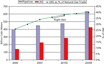 (PERFORMANCE GRAPH)