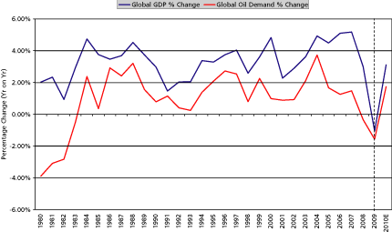 (PERFORMANCE GRAPH)