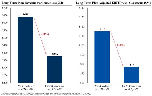 Chart, waterfall chart

Description automatically generated