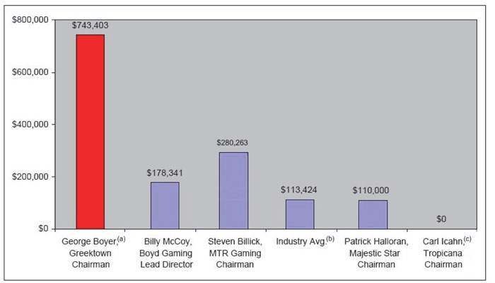 (BAR CHART)