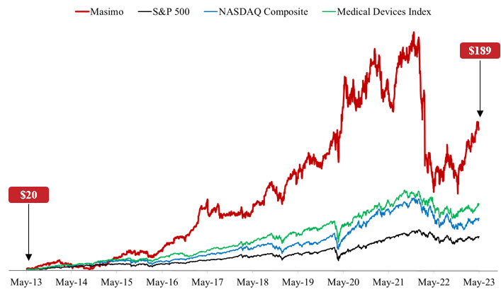 10 Year Shareholder Returns (Table Chart) V3.jpg